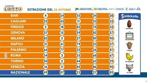 Estrazioni del Lotto in Diretta [Video] – Sito Ufficiale.